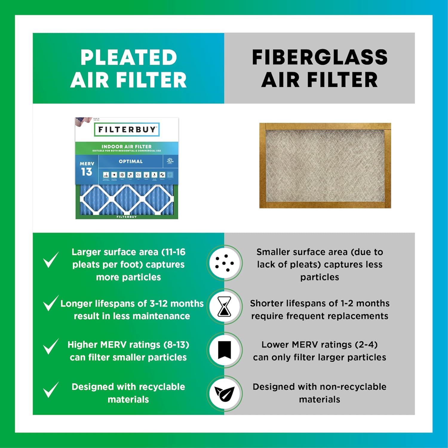 imageFilterbuy 10x17x2 Air Filter MERV 13 Optimal Defense 1Pack Pleated Outer Filters Replacement for WEN 3410902430272 Air Filtration System Actual Size 969 x 1656 x 175 Inches16x20x5