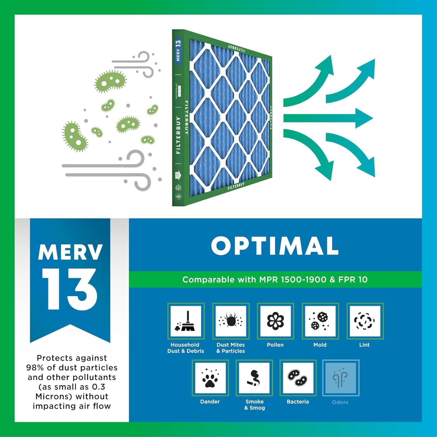 imageFilterbuy 10x17x2 Air Filter MERV 13 Optimal Defense 1Pack Pleated Outer Filters Replacement for WEN 3410902430272 Air Filtration System Actual Size 969 x 1656 x 175 Inches16x25x5 Actual 1538 x 2550 x 525