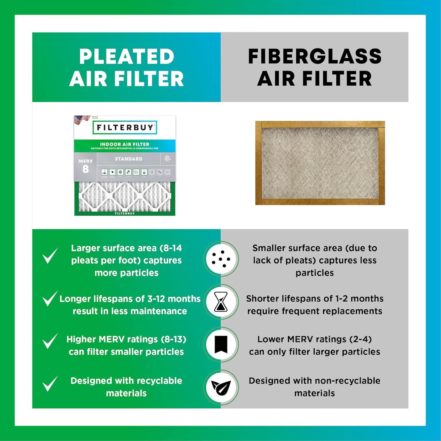 imageFilterbuy 12x36x2 Air Filter MERV 8 MPR 700 Dust Defense Replacement 1Pack Electrostatic Pleated HVAC AC Furnace Filters Made in USA Actual Size 1150 x 3550 x 175
